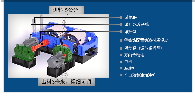 全液压对辊破碎机 1210大型对辊制砂机 萤石矿破碎机